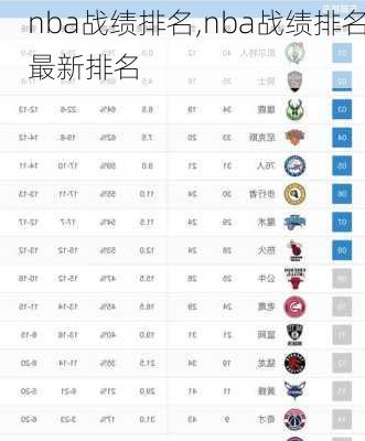 nba战绩排名,nba战绩排名最新排名