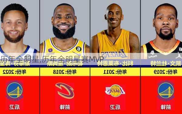 历年全明星,历年全明星赛MVP