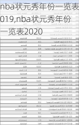 nba状元秀年份一览表2019,nba状元秀年份一览表2020