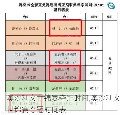 奥沙利文世锦赛夺冠时间,奥沙利文世锦赛夺冠时间表