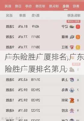 广东险胜广厦排名,广东险胜广厦排名第几