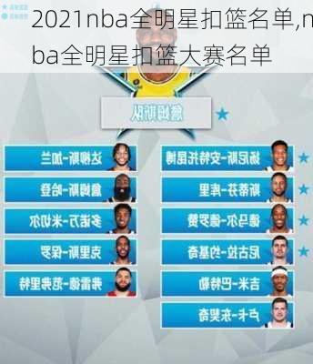 2021nba全明星扣篮名单,nba全明星扣篮大赛名单