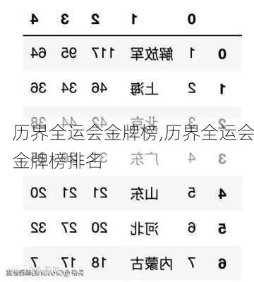 历界全运会金牌榜,历界全运会金牌榜排名