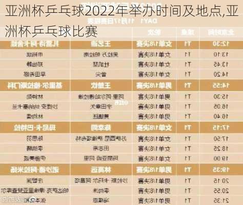 亚洲杯乒乓球2022年举办时间及地点,亚洲杯乒乓球比赛