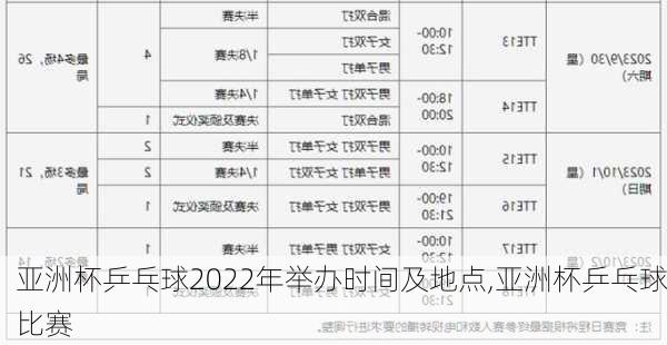 亚洲杯乒乓球2022年举办时间及地点,亚洲杯乒乓球比赛