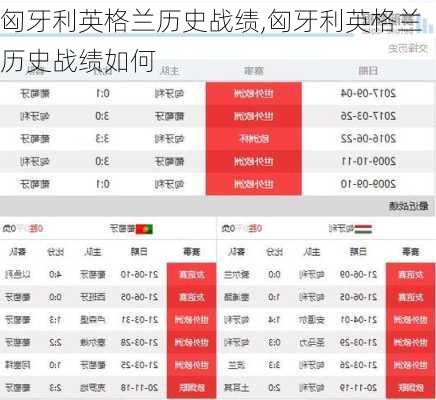 匈牙利英格兰历史战绩,匈牙利英格兰历史战绩如何