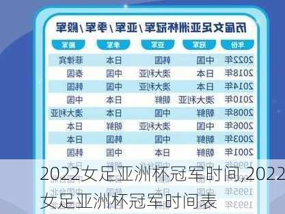 2022女足亚洲杯冠军时间,2022女足亚洲杯冠军时间表