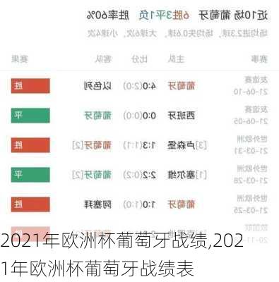 2021年欧洲杯葡萄牙战绩,2021年欧洲杯葡萄牙战绩表