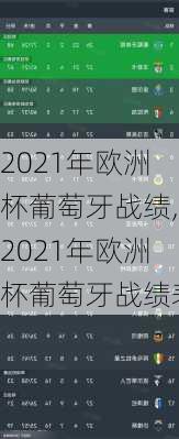 2021年欧洲杯葡萄牙战绩,2021年欧洲杯葡萄牙战绩表