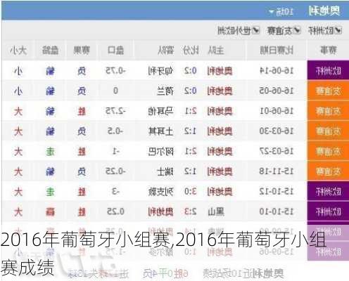 2016年葡萄牙小组赛,2016年葡萄牙小组赛成绩