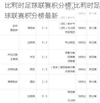 比利时足球联赛积分榜,比利时足球联赛积分榜最新