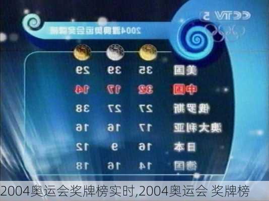 2004奥运会奖牌榜实时,2004奥运会 奖牌榜