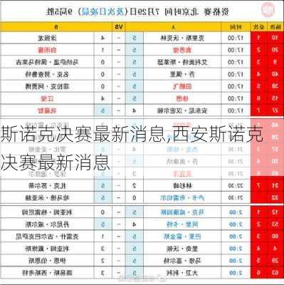 斯诺克决赛最新消息,西安斯诺克决赛最新消息