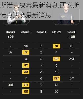 斯诺克决赛最新消息,西安斯诺克决赛最新消息