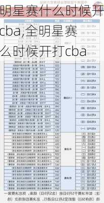 全明星赛什么时候开赛cba,全明星赛什么时候开打cba