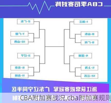 CBA附加赛战况,cba附加赛规则