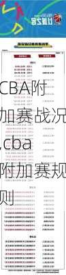 CBA附加赛战况,cba附加赛规则