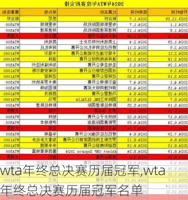 wta年终总决赛历届冠军,wta年终总决赛历届冠军名单