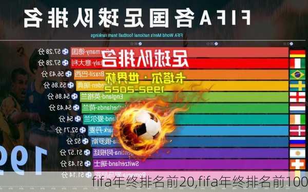 fifa年终排名前20,fifa年终排名前100