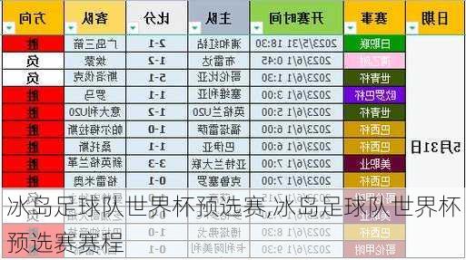 冰岛足球队世界杯预选赛,冰岛足球队世界杯预选赛赛程