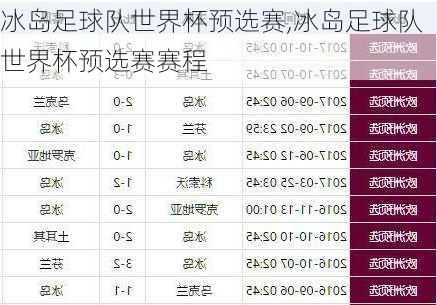 冰岛足球队世界杯预选赛,冰岛足球队世界杯预选赛赛程