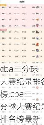 cba三分球大赛纪录排名榜,cba三分球大赛纪录排名榜最新