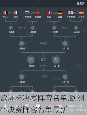 欧洲杯决赛阵容名单,欧洲杯决赛阵容名单最新