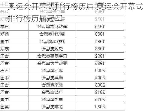 奥运会开幕式排行榜历届,奥运会开幕式排行榜历届冠军