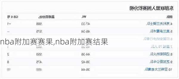 nba附加赛赛果,nba附加赛结果