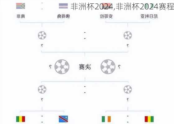 非洲杯2024,非洲杯2024赛程