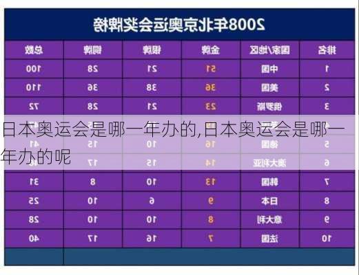 日本奥运会是哪一年办的,日本奥运会是哪一年办的呢