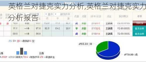 英格兰对捷克实力分析,英格兰对捷克实力分析报告