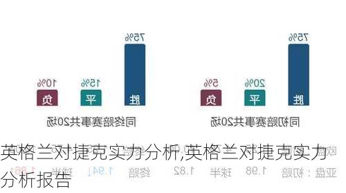 英格兰对捷克实力分析,英格兰对捷克实力分析报告