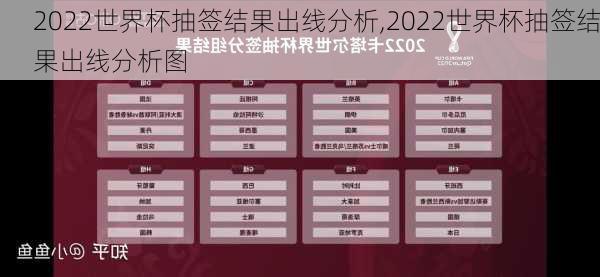 2022世界杯抽签结果出线分析,2022世界杯抽签结果出线分析图