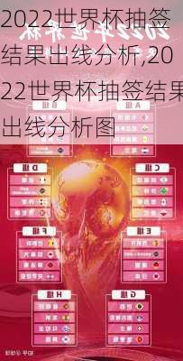 2022世界杯抽签结果出线分析,2022世界杯抽签结果出线分析图