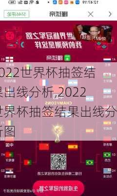 2022世界杯抽签结果出线分析,2022世界杯抽签结果出线分析图