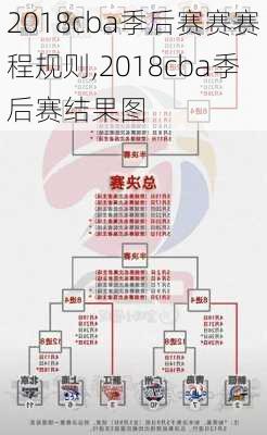 2018cba季后赛赛赛程规则,2018cba季后赛结果图