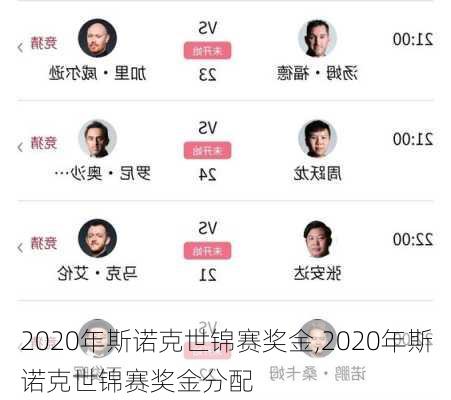 2020年斯诺克世锦赛奖金,2020年斯诺克世锦赛奖金分配