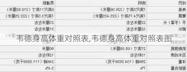 韦德身高体重对照表,韦德身高体重对照表图
