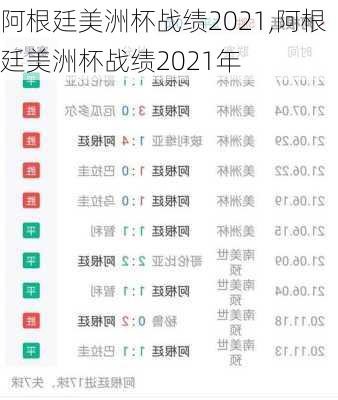 阿根廷美洲杯战绩2021,阿根廷美洲杯战绩2021年