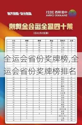 全运会省份奖牌榜,全运会省份奖牌榜排名