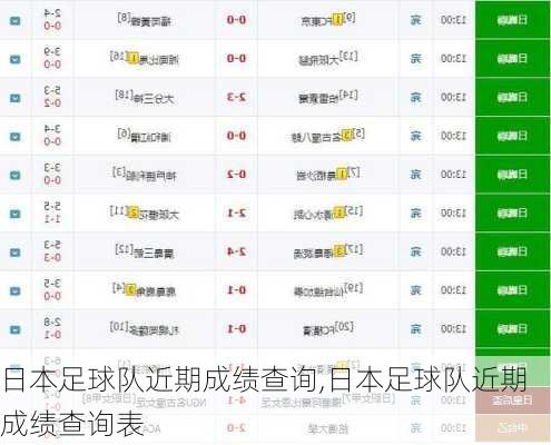 日本足球队近期成绩查询,日本足球队近期成绩查询表