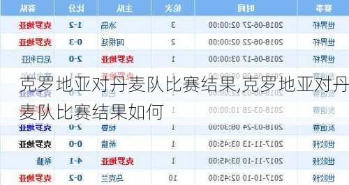 克罗地亚对丹麦队比赛结果,克罗地亚对丹麦队比赛结果如何