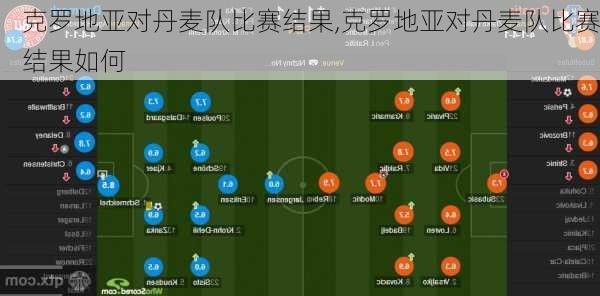 克罗地亚对丹麦队比赛结果,克罗地亚对丹麦队比赛结果如何