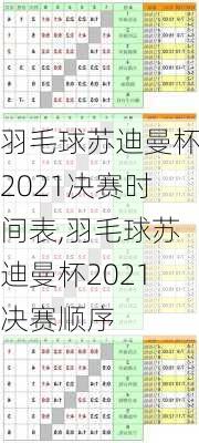 羽毛球苏迪曼杯2021决赛时间表,羽毛球苏迪曼杯2021决赛顺序