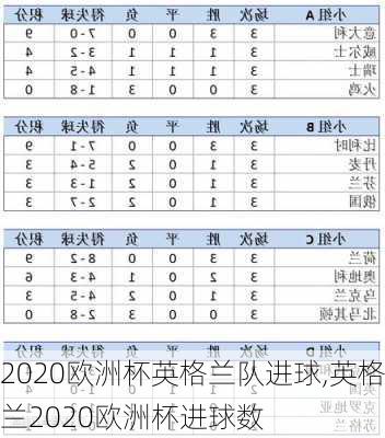 2020欧洲杯英格兰队进球,英格兰2020欧洲杯进球数