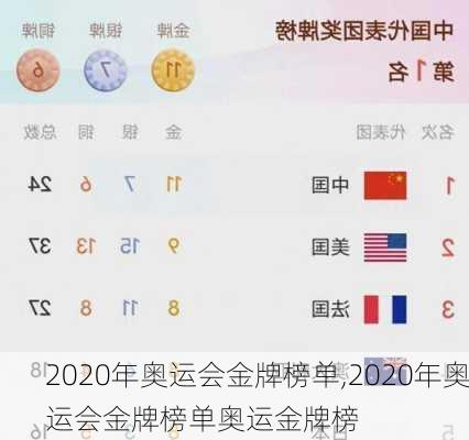 2020年奥运会金牌榜单,2020年奥运会金牌榜单奥运金牌榜