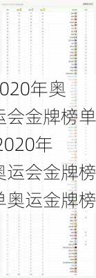 2020年奥运会金牌榜单,2020年奥运会金牌榜单奥运金牌榜