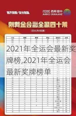 2021年全运会最新奖牌榜,2021年全运会最新奖牌榜单