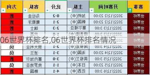 06世界杯排名,06世界杯排名情况